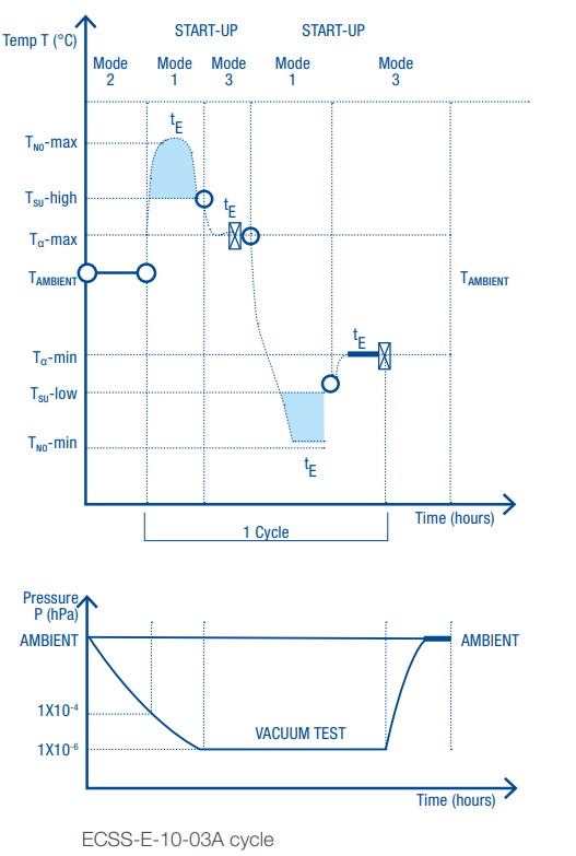 What is a Thermal Vacuum Chamber and how does it work?