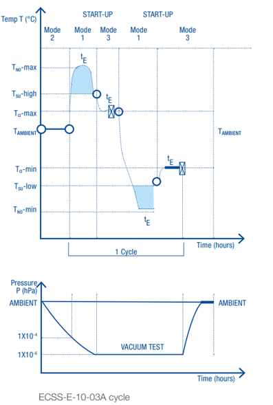 Thermal Cycling