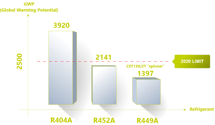 CSM Termometro Acqua CSMW5237B – Depo Racing